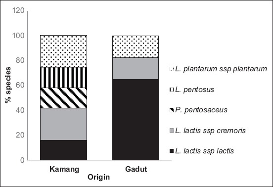 Figure-2