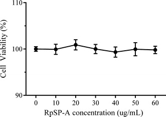 Fig. 2