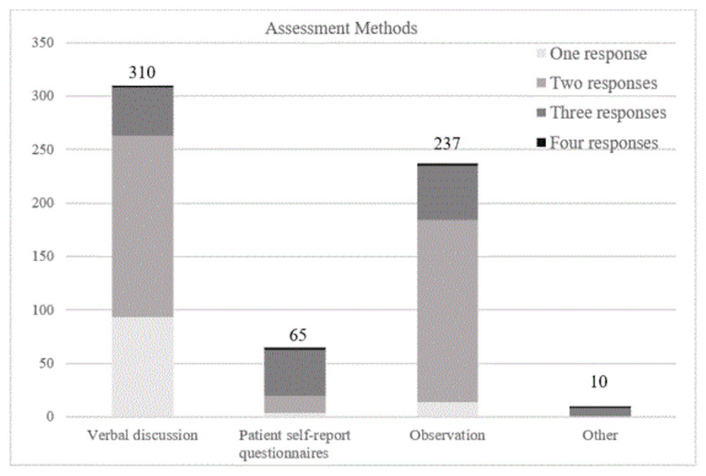 Figure 2: