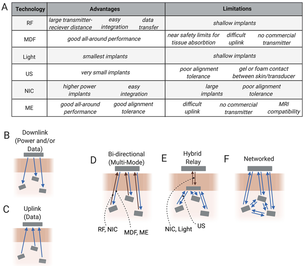 Figure 13.