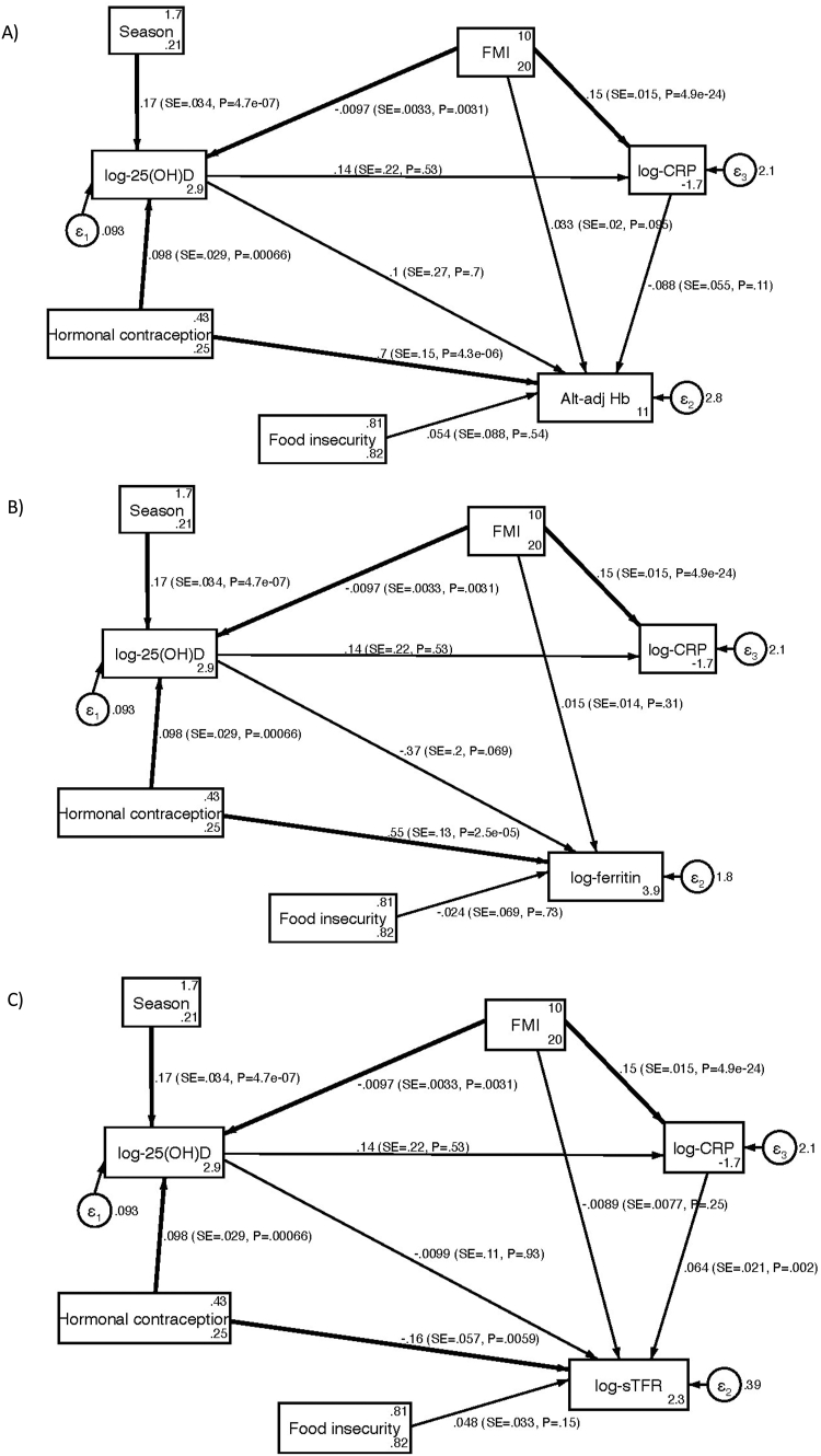 FIGURE 2