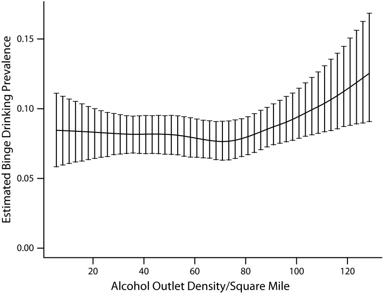 FIGURE 1—