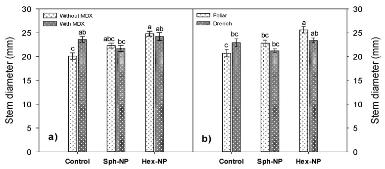 Figure 7