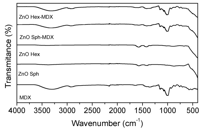 Figure 5