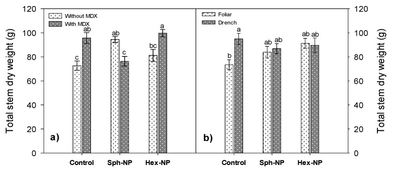 Figure 10