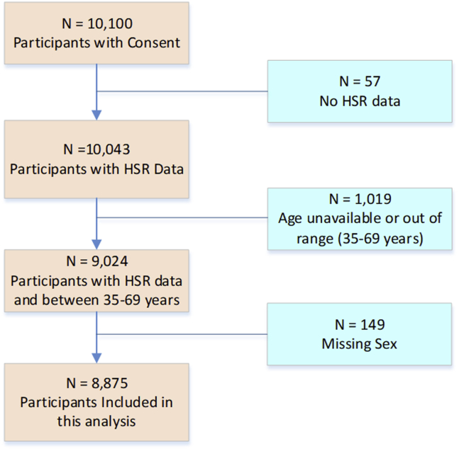 Figure 2