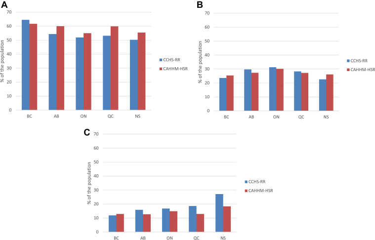 Figure 4