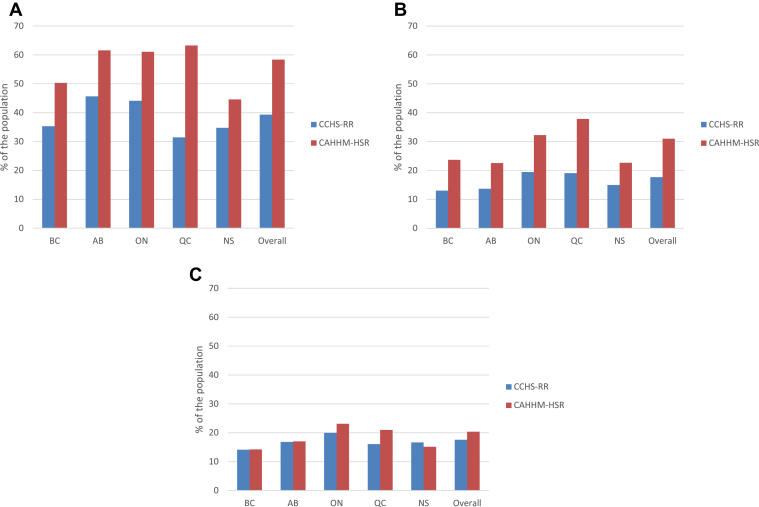 Figure 6