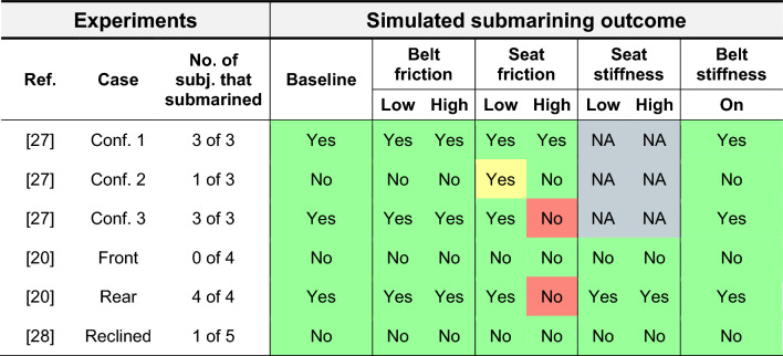 graphic file with name 10439_2024_3631_Tab3_HTML.jpg