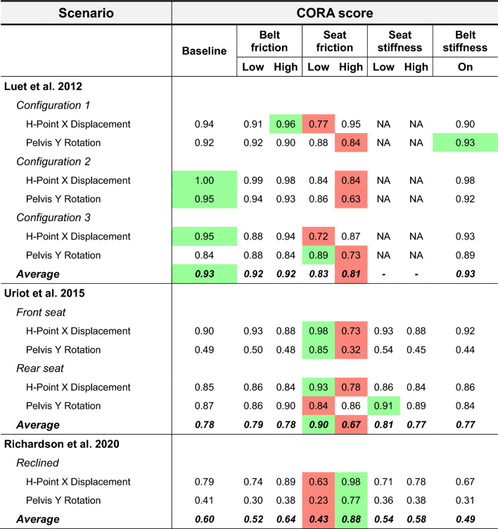 graphic file with name 10439_2024_3631_Tab2_HTML.jpg