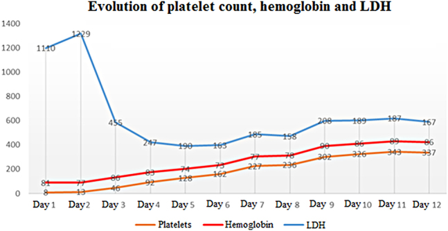 Figure 2: