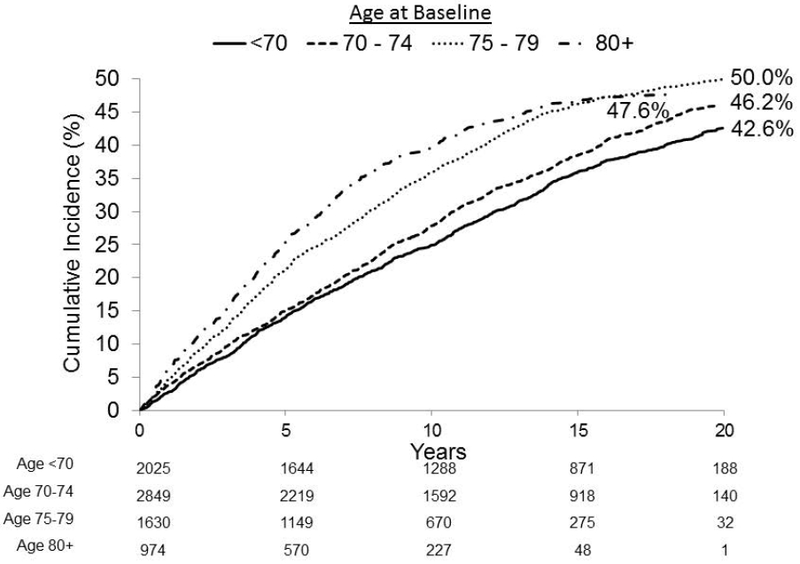 Figure 2: