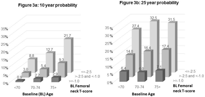 Figure 3: