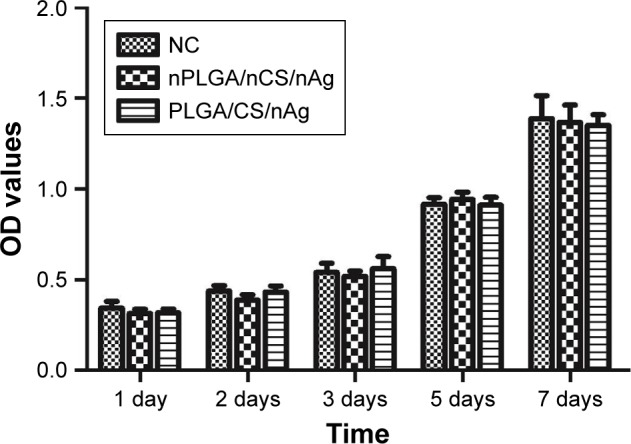 Figure 10