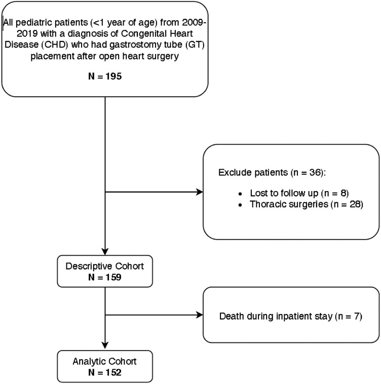 Fig. 1 –