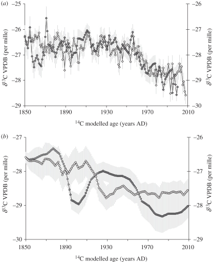 Figure 2.