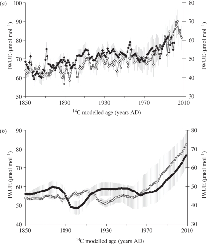 Figure 3.