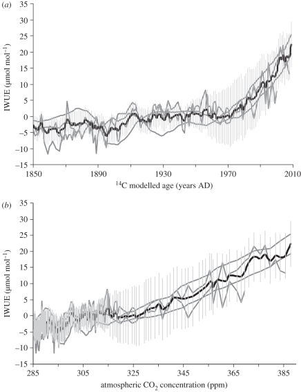 Figure 4.