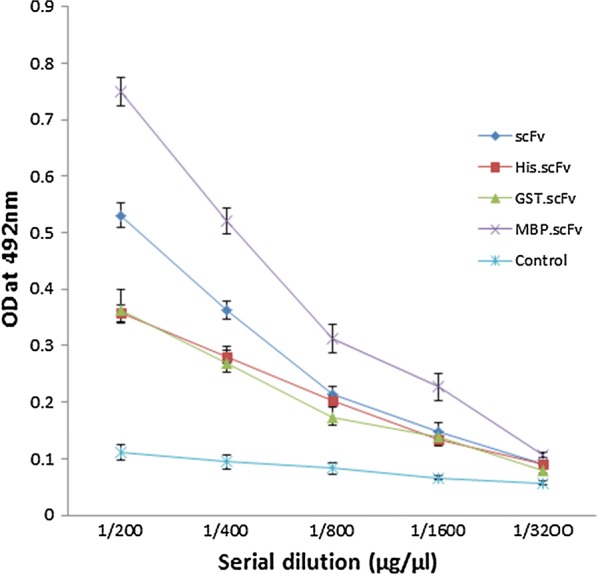 Fig. 4