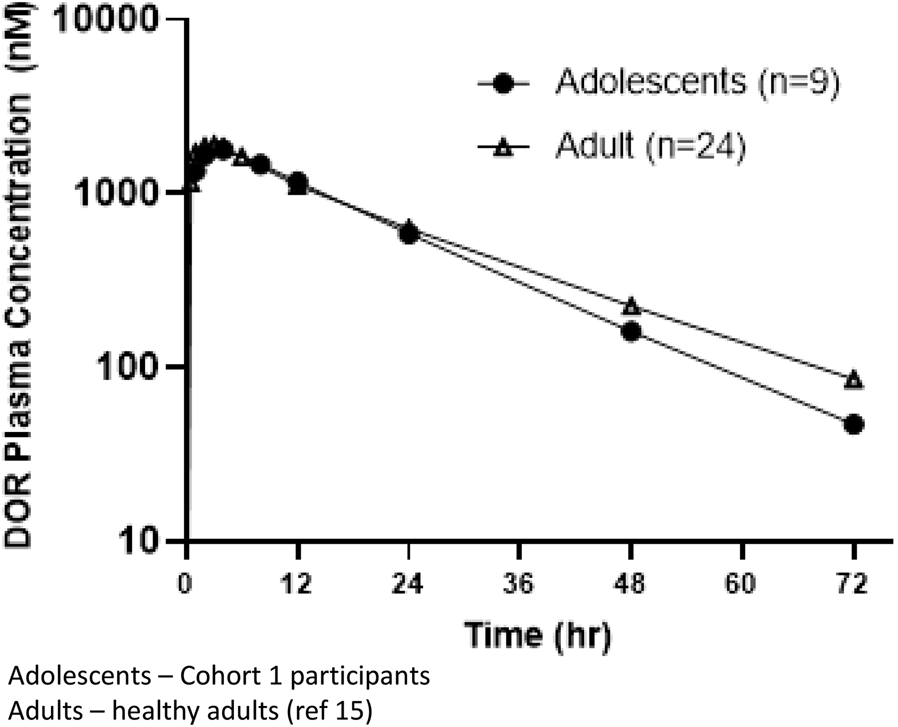 Figure 1: