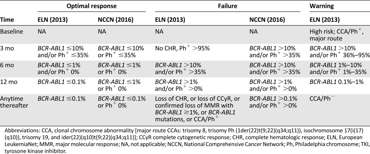 graphic file with name theoncologist_15337t2.jpg