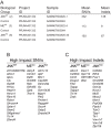 Figure 1—figure supplement 2.