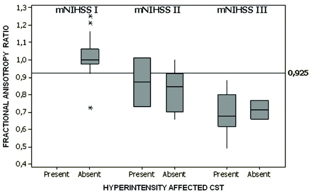 Fig 3.