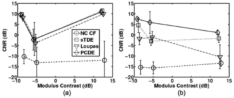 Fig. 13