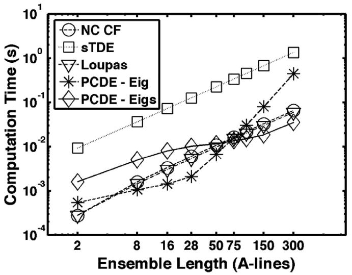 Fig. 14