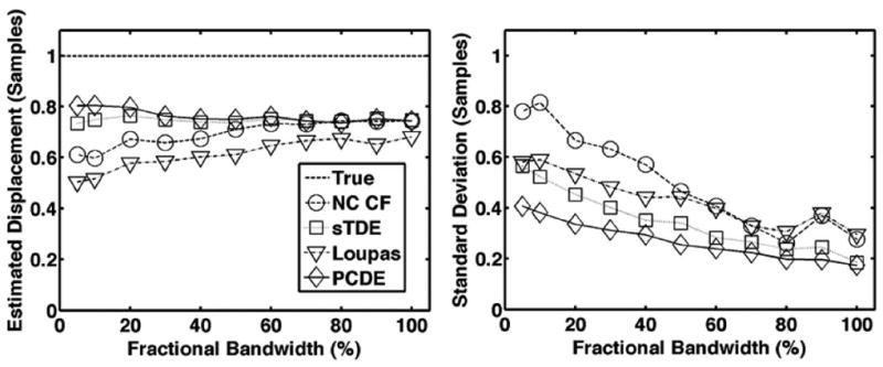 Fig. 9