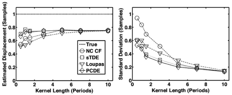 Fig. 10