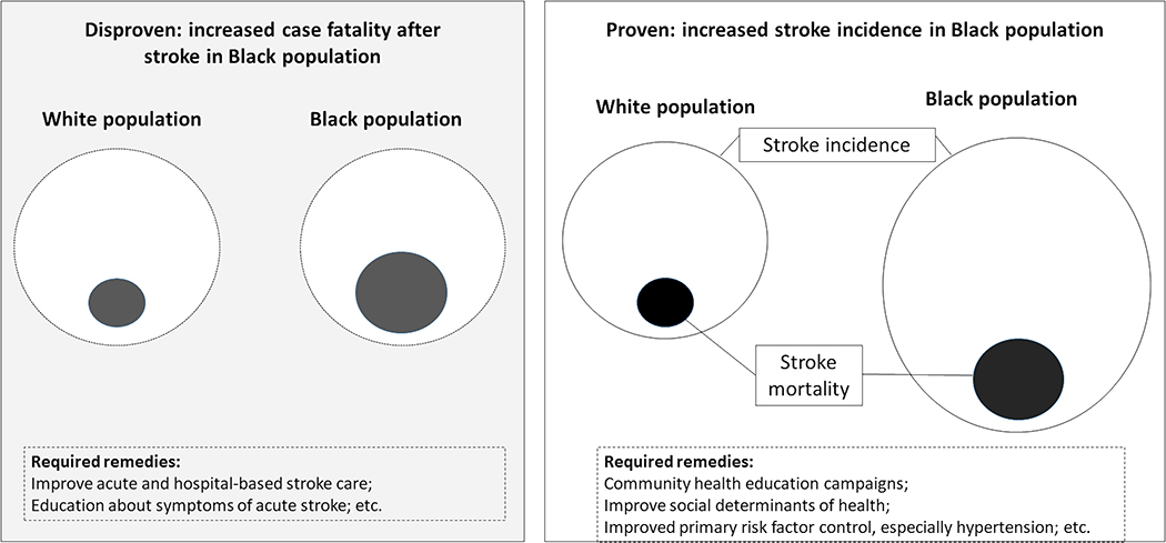 Figure: