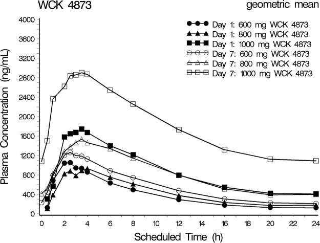 FIG 4