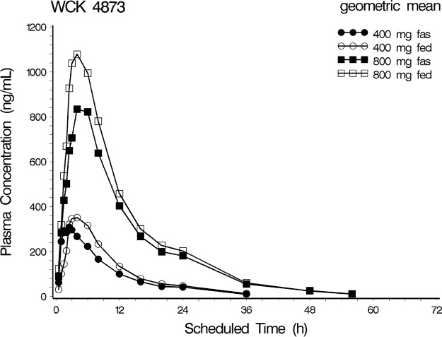 FIG 3