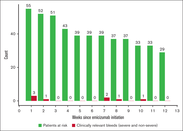 Figure 1.