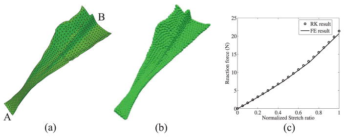 Figure 10