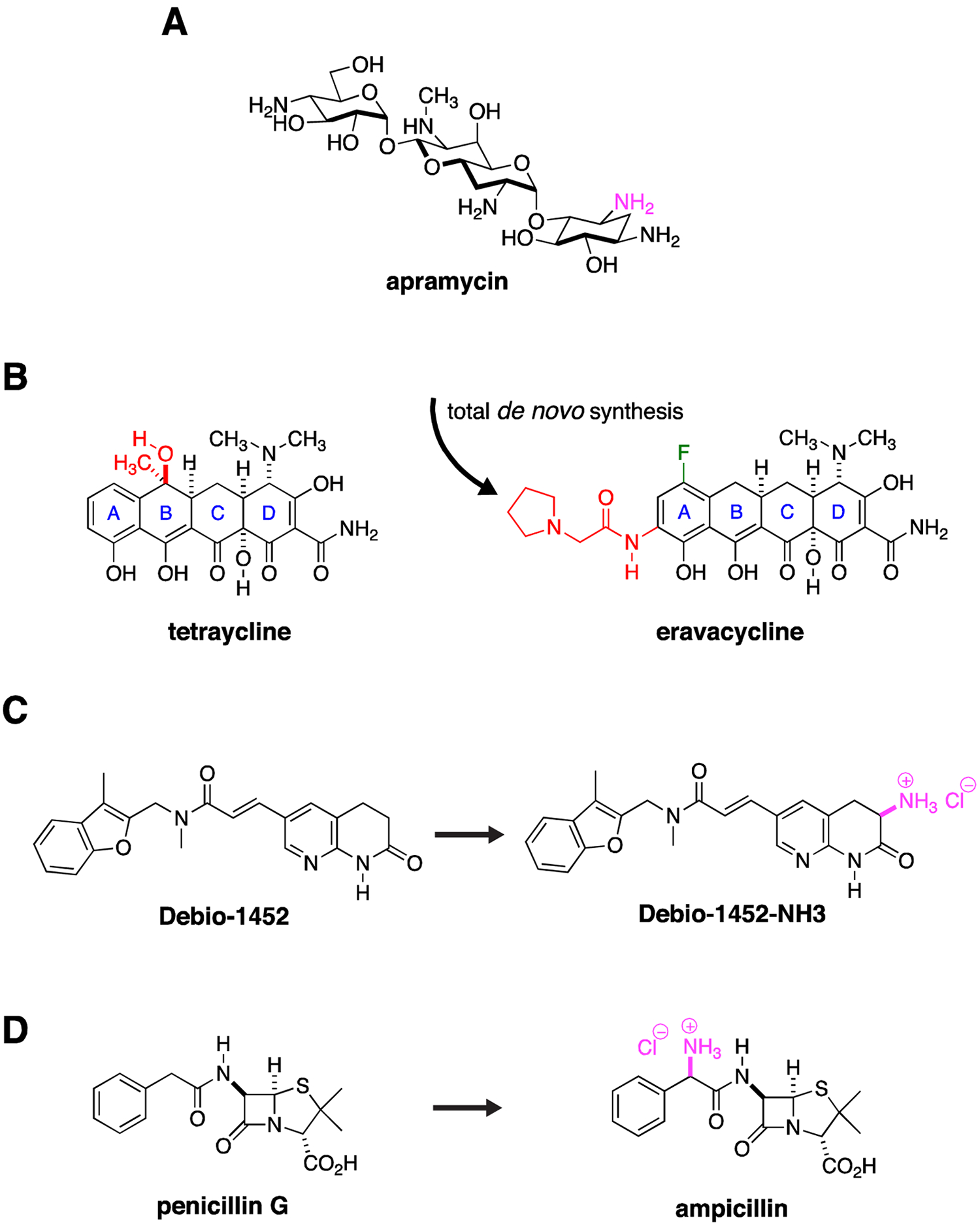 Figure 4.