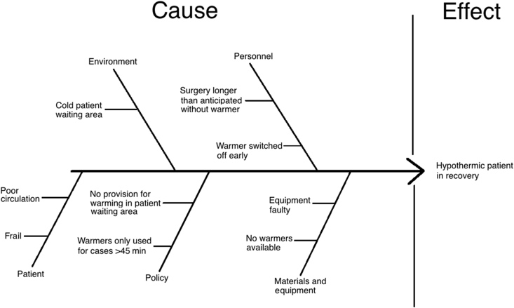 Fig 2