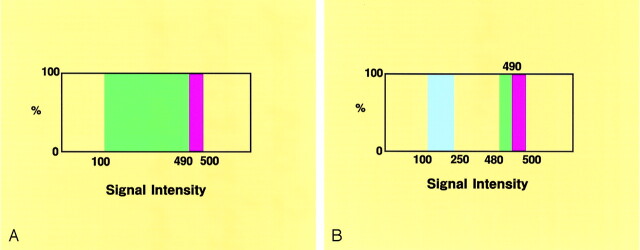 Fig 1.