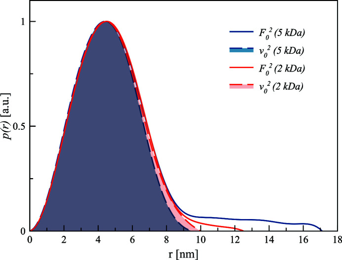 Figure 12