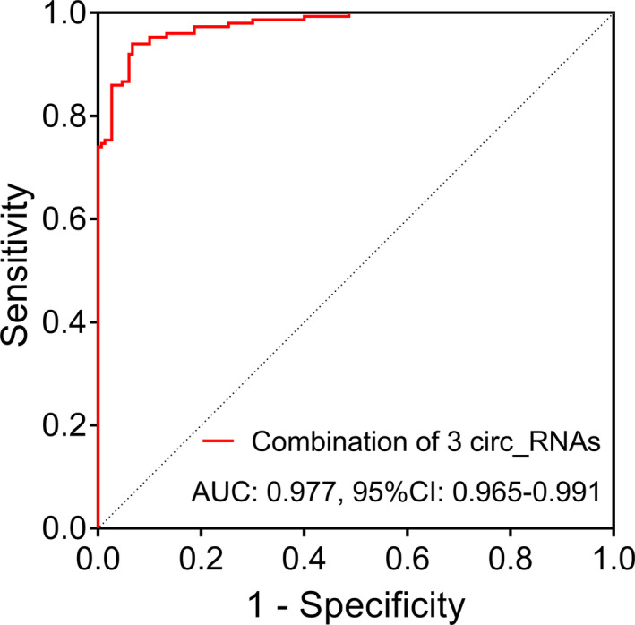 FIGURE 2