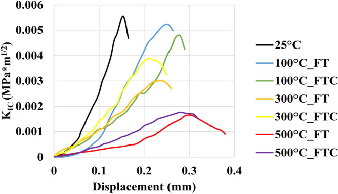 Figure 20