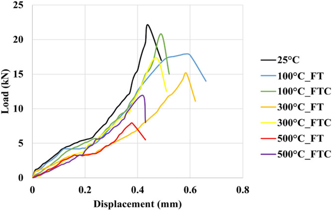 Figure 18