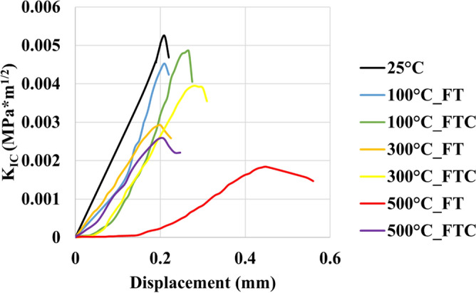 Figure 19