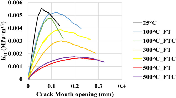 Figure 22