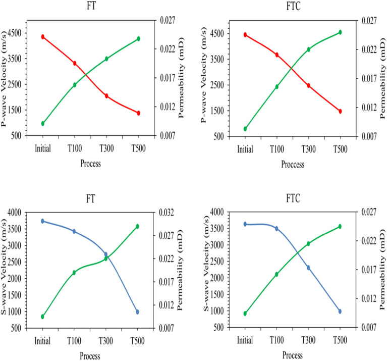 Figure 23