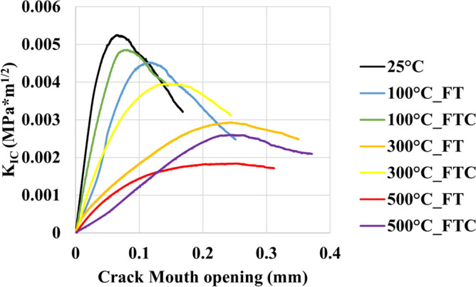 Figure 21