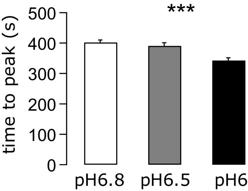 Fig. S5.