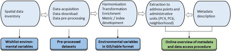 Fig. 3