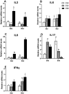 Figure 2-1